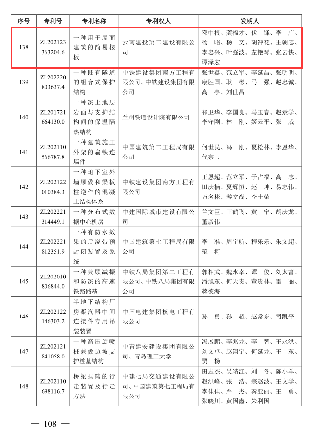 【创先争优】第十五直管部一项专利获评全国第三届工程建设行业高推广价值专利大赛优胜奖
