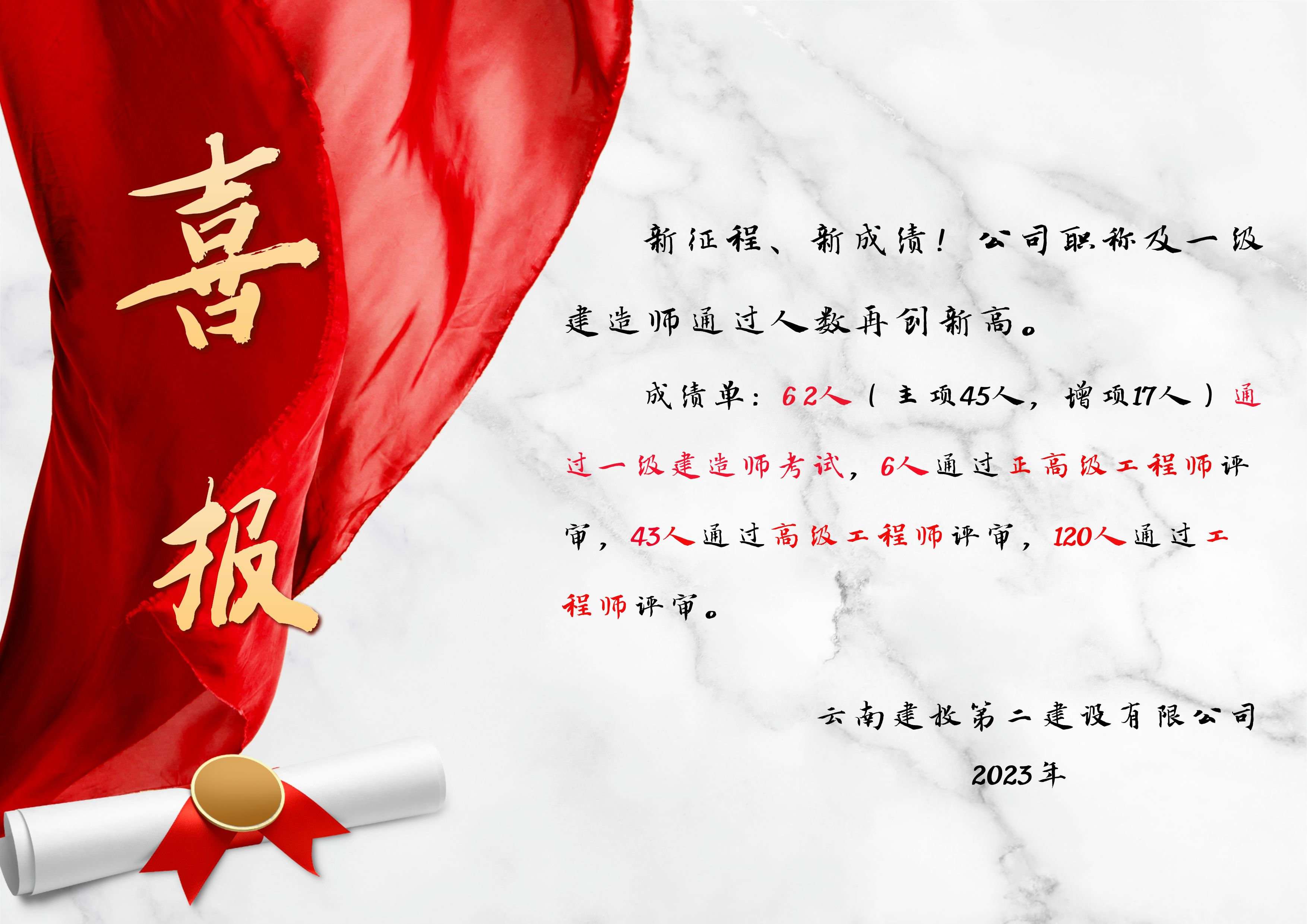 喜报！公司2023年职称及一级建造师通过人数再创新高